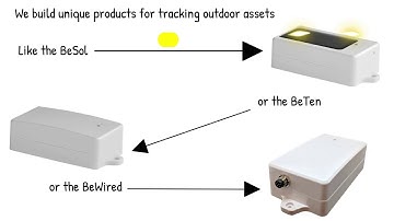 BeWhere: Asset Tracking (Mobile IoT) Explained