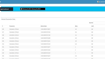 Bonrix IOT/M2M User Panel Demo,Bonrix IOT/M2M Remote Monitoring Solutions