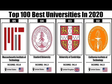 Top 100 Best Universities In The World | University Rankings 2020
