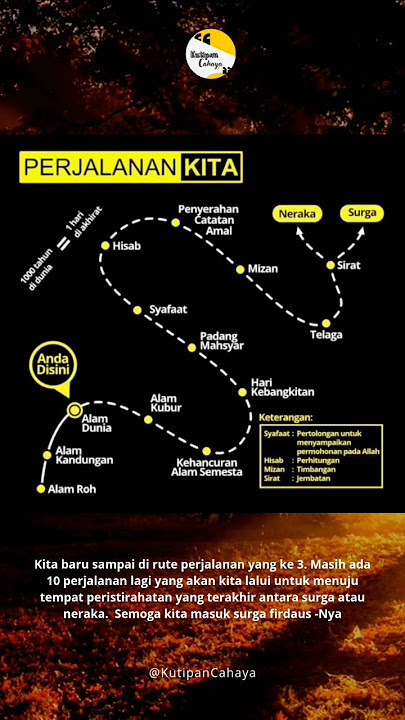Perjalanan hidup manusia. Masih ada 10 tahap lagi! #shorts #short