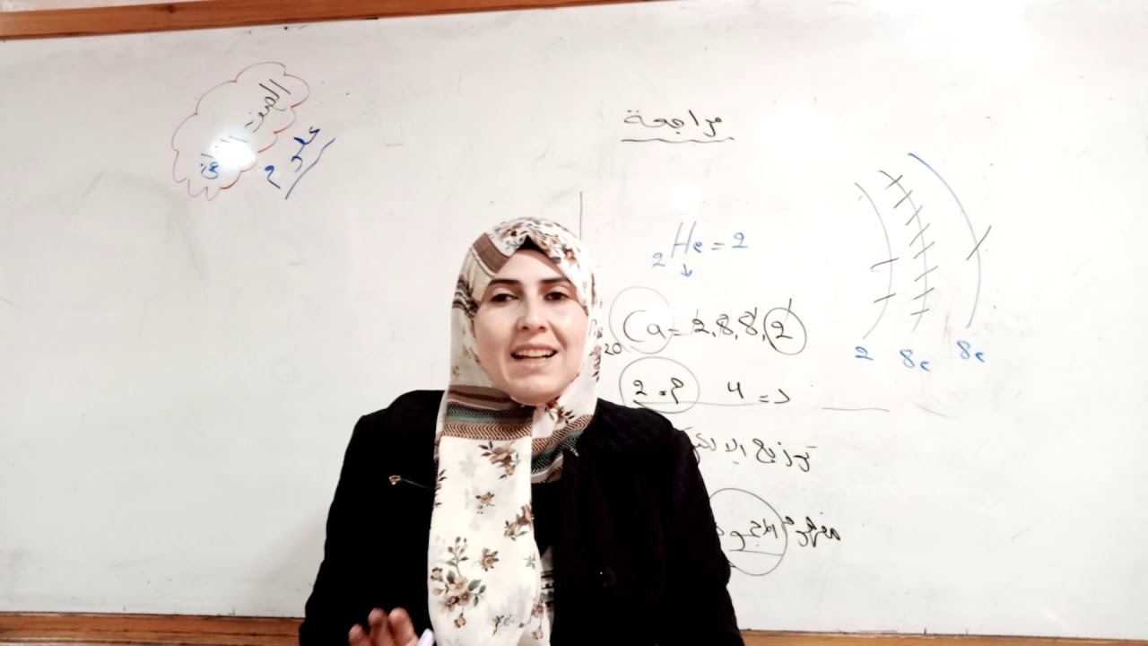 حصة مراجعه للصف الثامن علوم  وحدة المركبات الكيميائية