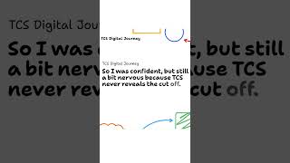 My Full Journey💸From TCS Ninja to 7 LPA+ Digital