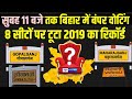 Bihar में सुबह 11 बजे तक हुई बंपर वोटिंग, 8 सीटों पर टूटा 2019 का रिकॉर्ड | Bihar News| News4Nation