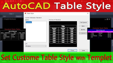 AutoCAD Table Style Settings. Custom Table Style Settings. Create Drawing Template File.