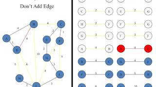 Greedy Strategies, Kruskal’s Algorithm & Prim’s Algorithms