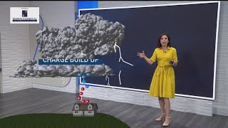 Severe weather preparedness | Staying safe during lightning