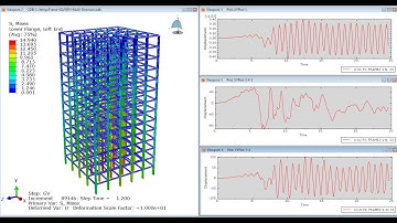 The Power of ABAQUS  FEM Simulation: 2D, Three-Dimension High-rise Buildings under Earthquake Forces