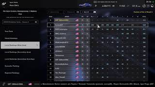 GT Sport Saturday Night FIAs