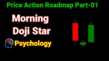 Price Action Roadmap l Morning Doji Star l Psychology l Video No. 1 #rightandsimpletrading