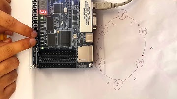 fpga assignment 2- traffic light controller