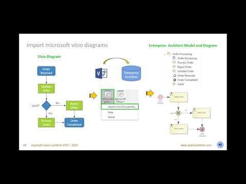 Vidéo: Visio peut-il importer du XML ?