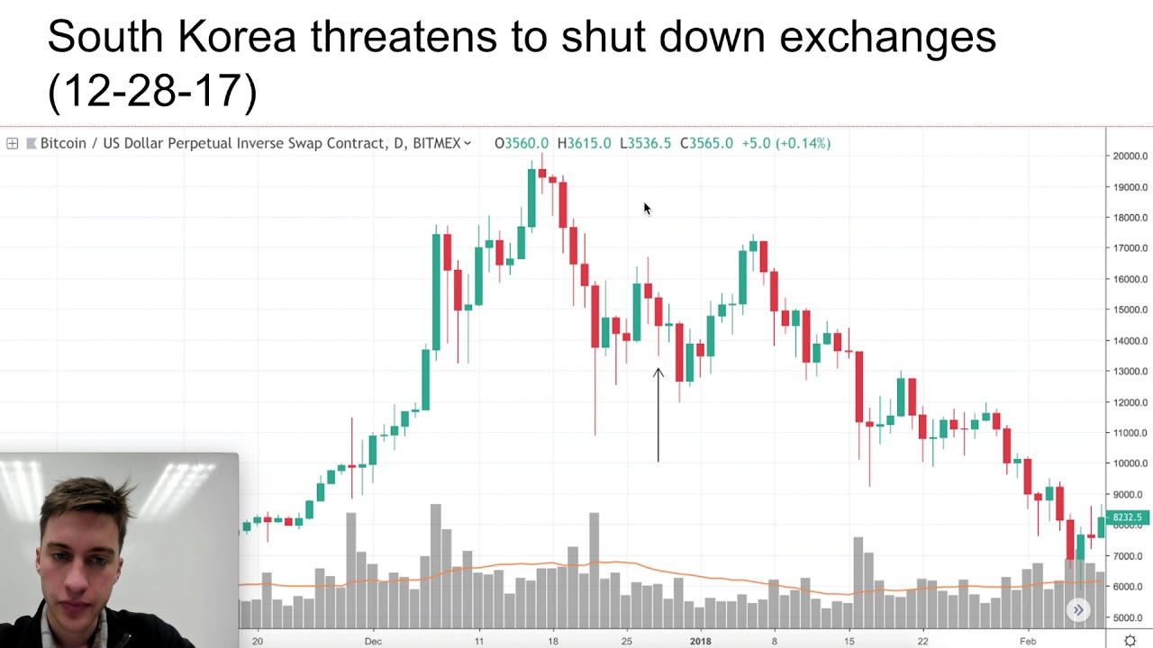 News and the Price of Bitcoin - YouTube
