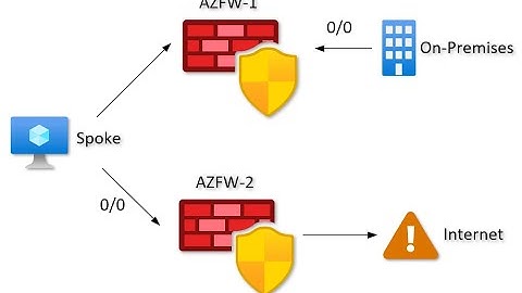 Dual Azure Firewall to handle Public IP On-Premises via Forced Tunnel