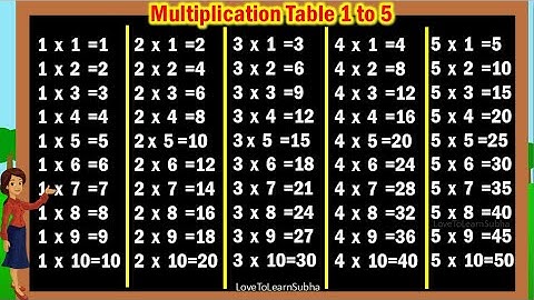 Multiplication Table 1 to 5|Table Of 1 to 5|Maths Tables/Multiplication Tables/Times Table/Pahada