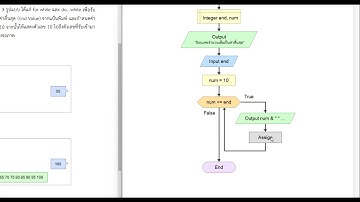 Flowgorithm 2 - เฉลยแบบฝึกปฏิบัติการที่ 2.5 (While)