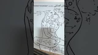 جلب الحبيب للنكاح في عشردقائق بدون عزيمة بدون صرف عمار بدون تحصين إذا كتبت هذه الأحرف وحرقيهاعلي حبك