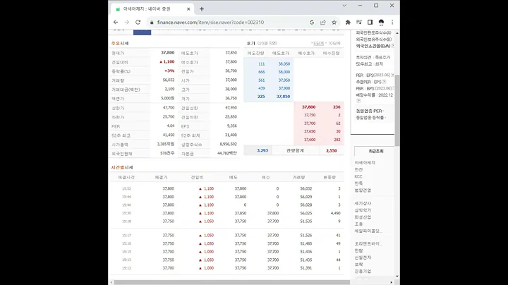 002310아세아제지 주가 전망 및 차트 분석