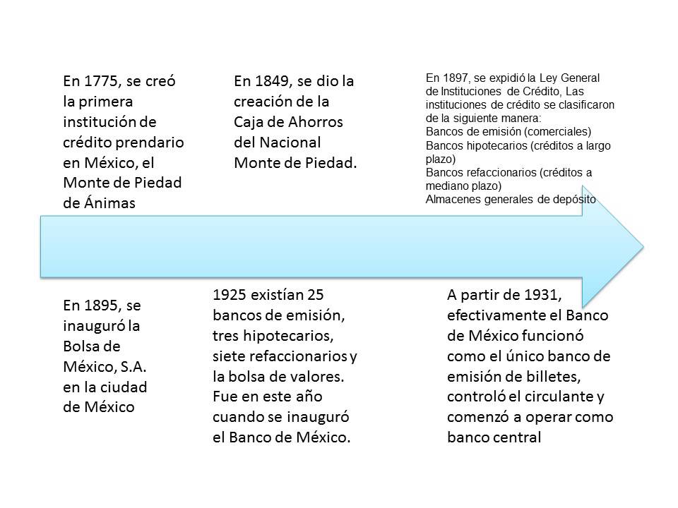 HISTORIA DEL SISTEMA FINANCIERO MEXICANO - YouTube