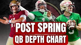 FSU QB Depth Chart Breakdown Post-Spring: Clear QB1 Heading Into Fall 👀🍢🏈