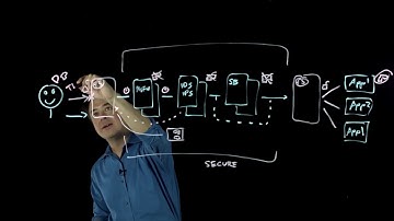 SSL Visibility: The Ultimate Inline Inspection Architecture