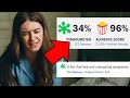Why Do Critics Hate This Movie? | Where the Crawdad's Sing Review