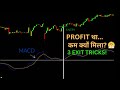 MACD पर Exit कब करें? | 3 Simple Exit Techniques | Zero Line + Histogram | Trading Strategy Part 4