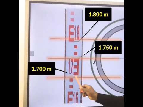 How to Read