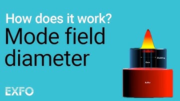 Mode Field Diameter - EXFO animated glossary of Fiber Optics
