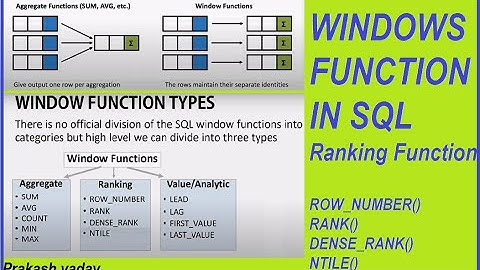 Day-23 | Window Function in SQL with Example- RANK, DENSE RANK, ROW NUMBER | SQL Tutorial in Hindi
