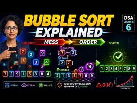 Data Structure and Algorithm | Lecture 6 | The Sorting Problem & Bubble Sort