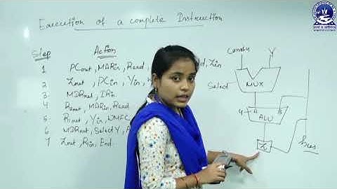 Computer Organization | Storing a word in memory and execution of a complete instruction.