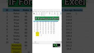 IF Formula in Excel Explained in 30 Seconds | Learn Excel IF Formula | Pass/Fail Formula in Excel
