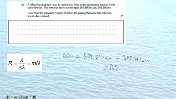 HTPIB12O Diffraction Grating Resolvance