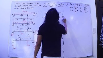 METHOD OF CONSISTENT DEFORMATIONS   SAMPLE PROBLEM 2 PART 2