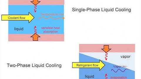 ESL LTCM IBM Final ICCAD promo video