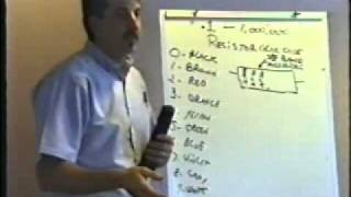 Basic Electronics-Chapter 5 Net Worth
