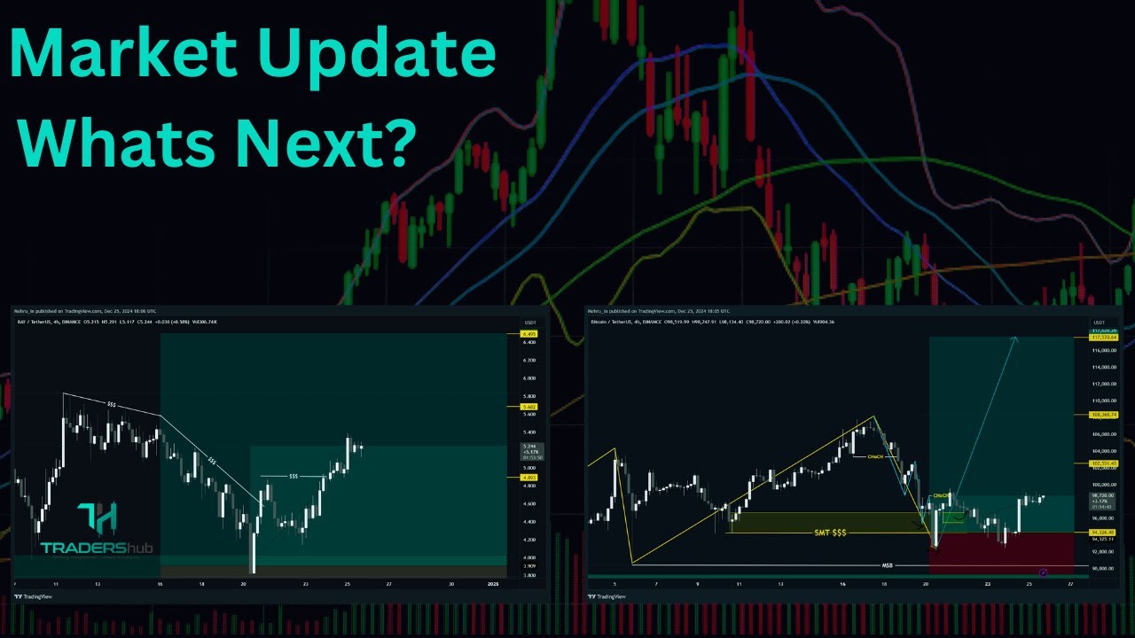 Market Is About To Explode Dont Be Fooled| MSB Confirmed Or Just SMT ...