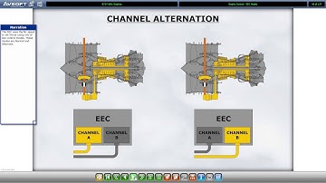 Boeing 737-800 CBT (Computer Based Training) | Engines
