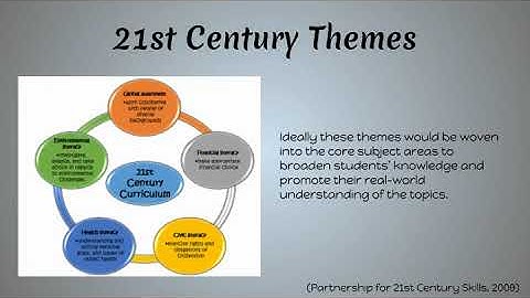21st Century Skills in STEM Education   Google Slides 1