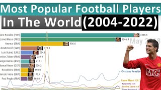 Most Popular Football Players in The World (2004-2022 timelapse)