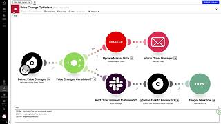 demo | optimize productivity in order management