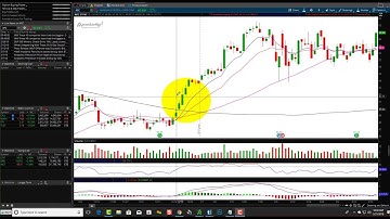 Rising 3 Methods Patterns