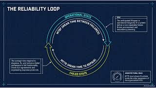 Disaster Recovery Planning