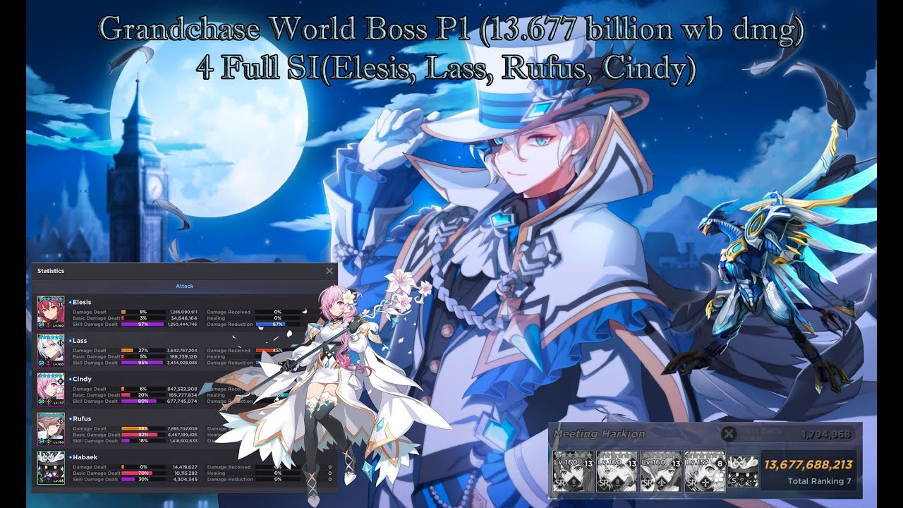 Grandchase World Boss P1 (13.677 billion wb dmg)4 Full SI(Elesis, Lass, Rufus, Cindy)