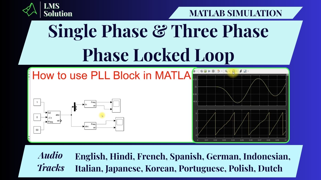 Implementation and Analysis of Phase Locked Loop PLL in MATLAB Simulink ...