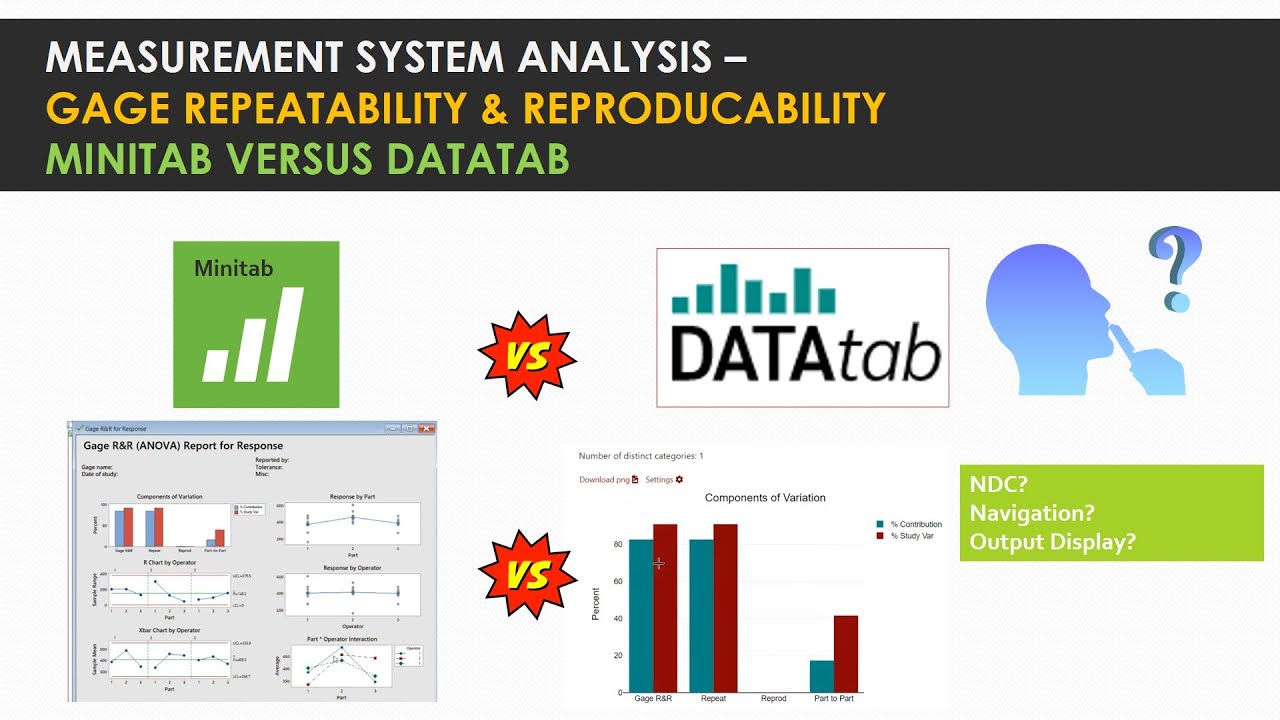 Compare Gage R&R Study (Crossed) display OUTPUT using Minitab Vs
