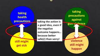 Argument Prototypes: Figurative Analogy