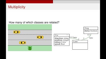 UML Class Diagrams - Simple Class Diagram