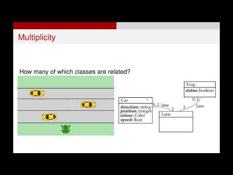 UML Class Diagrams