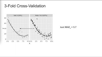 ML: Regression -- k-fold cross-validation